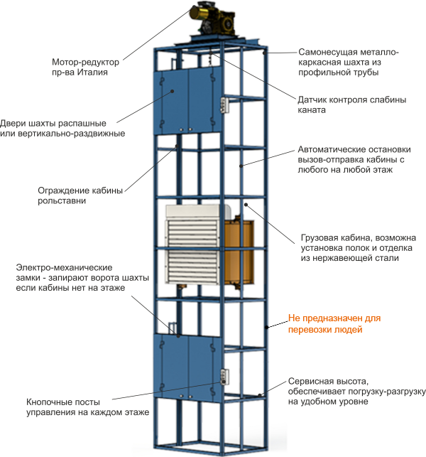 Грузовые подъемники лифты на кг (3 тонны): вау цена — ПОДЪЁМСТАНДАРТ